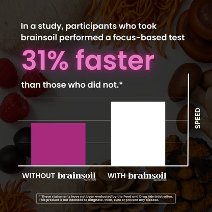 FOCUS & PRODUCTIVITY™